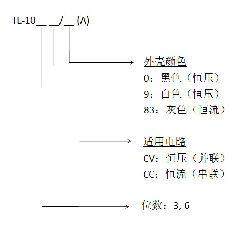 TL編寫中.jpg