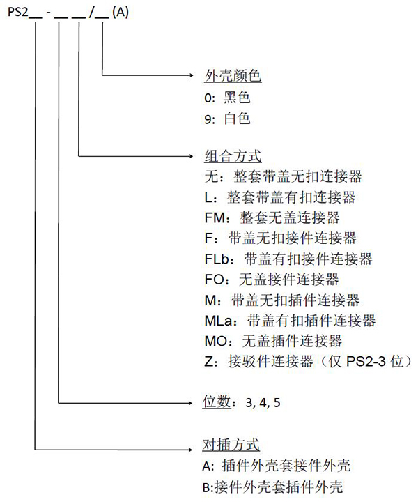 PS2插拔式連接器中文.jpg